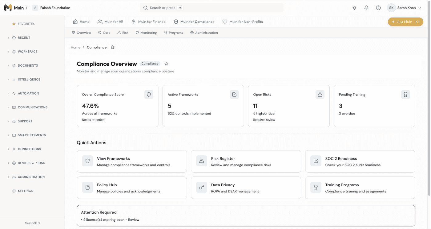 Muin Compliance Overview — compliance score, active frameworks, open risks, and pending training at a glance
